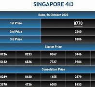 Data Sgp 4D 2024 Lengkap Hari Ini