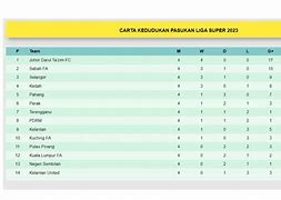 Jadual Liga Super Tahun 2023 Indonesia